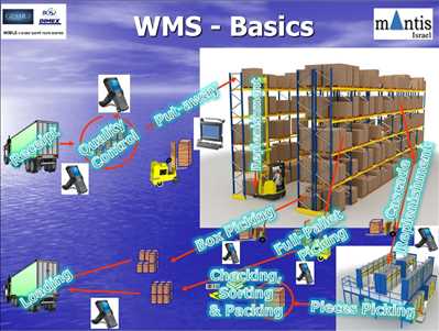 פתרונות אחסון